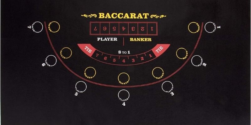 Tổng quan và sức hút khó cưỡng Baccarat online