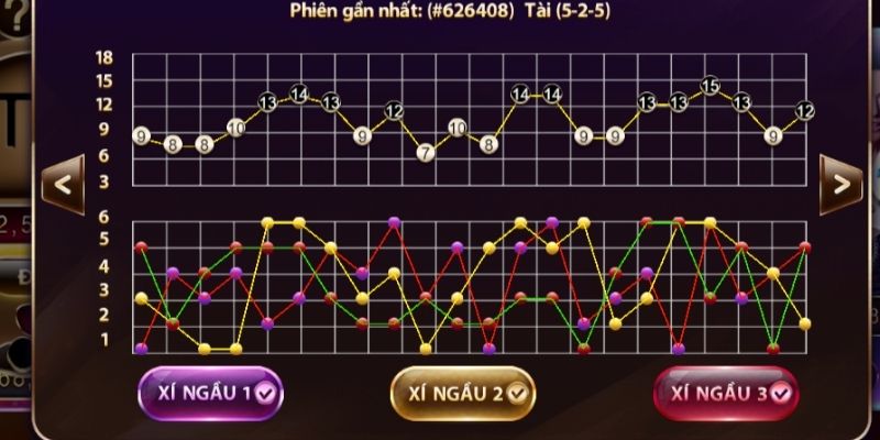 Cách bắt cầu tài xỉu SUNWIN tỉ lệ 1:2:3