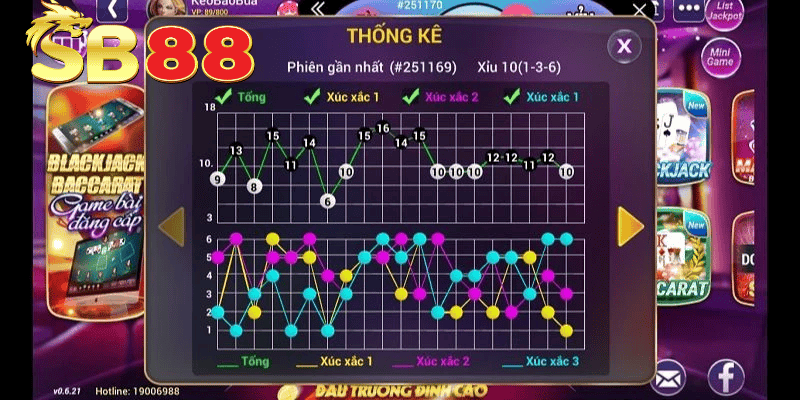 Biểu đồ soi cầu Tài Xỉu - chiến thuật Martingale - mẹo quản lý vốn